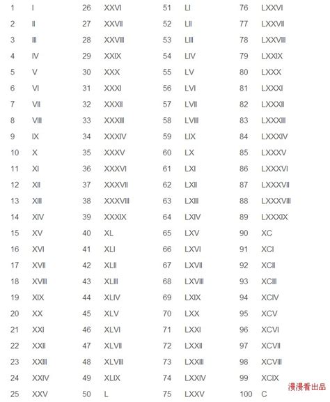 数字49|为什么罗马数字49是XLIX 而不是IL？